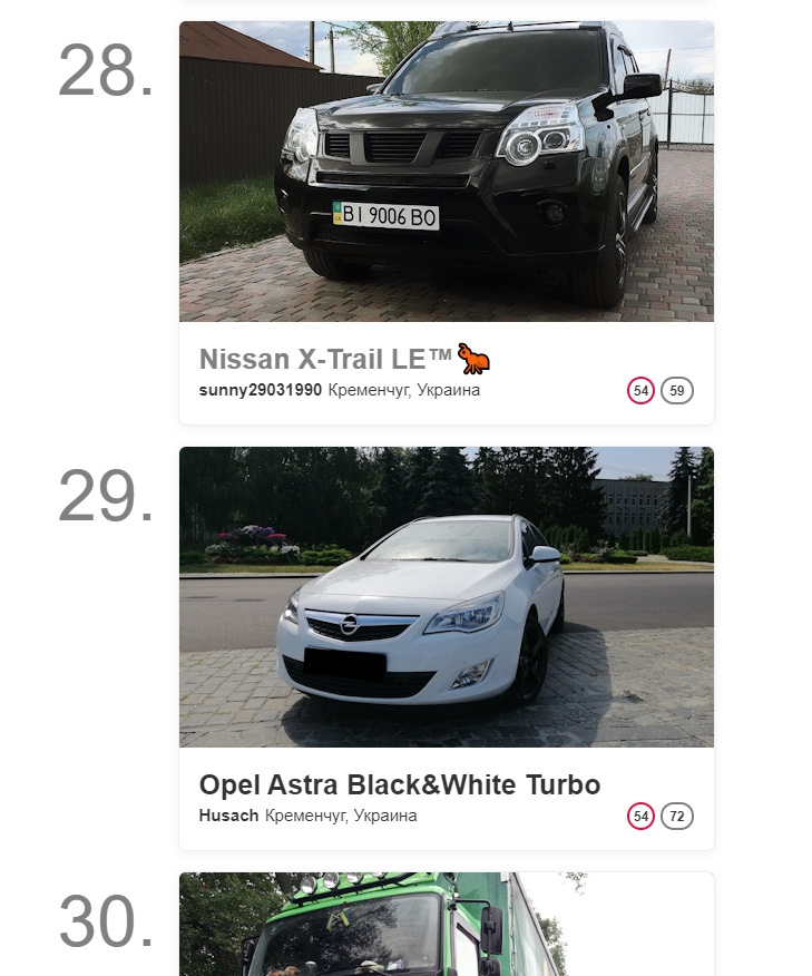 TOP 30 Kremenchuk 2