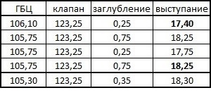 ГБЦ, підрізування клапанів. 3