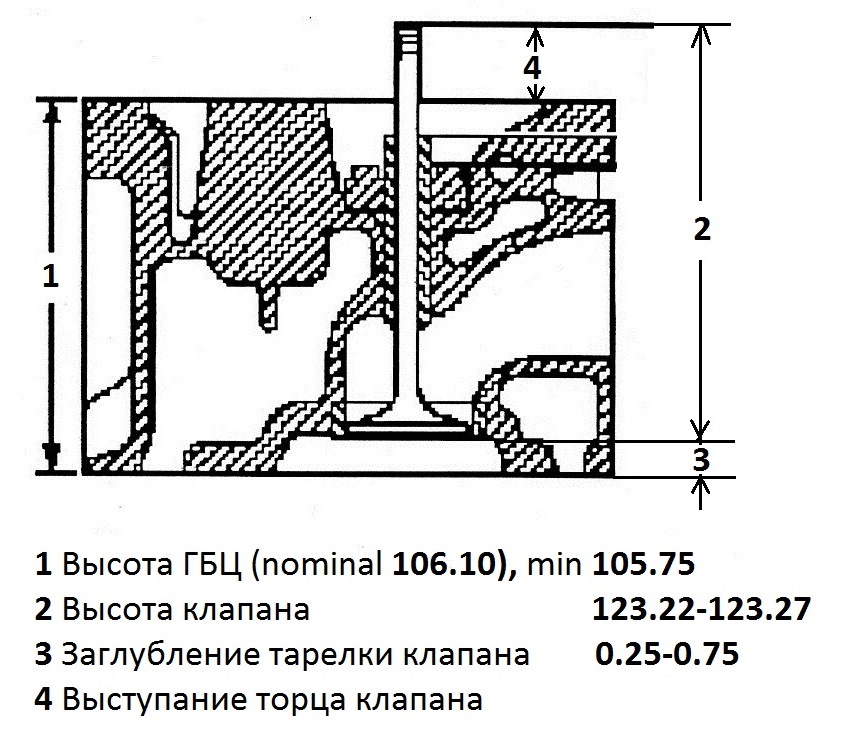 ГБЦ, підрізування клапанів. 2