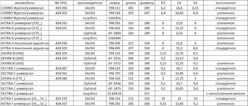 Ліфт задньої осі Астра G. Частина 4. Пружини 3