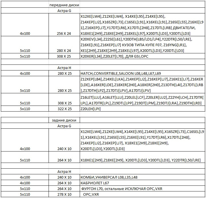 Задні дискові гальма від OPC (Астра Н), перехід з 264 на 278 мм 1