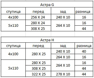Задні дискові гальма від OPC (Астра Н), перехід з 264 на 278 мм 2