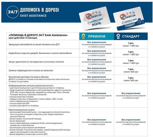🚗🔧 Car Assistance 2