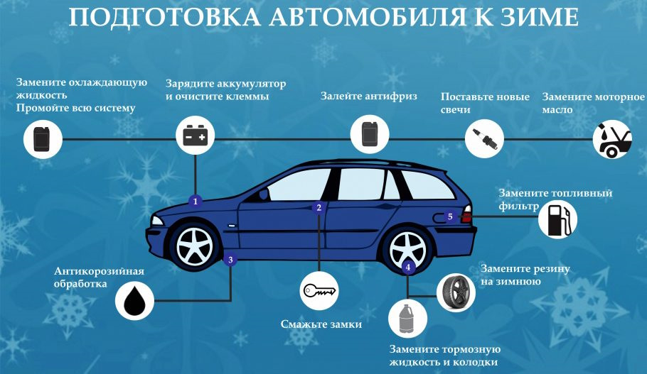 ❄❄Підготовка до зими❄❄ 1