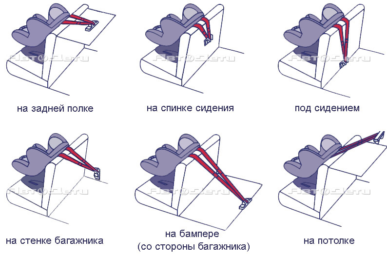 Установка DUO ISOFIX (Top Tether, 3-я точка кріплення) 3