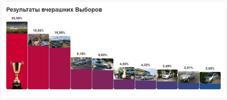 Заміна термостата, мастило куліси. 1