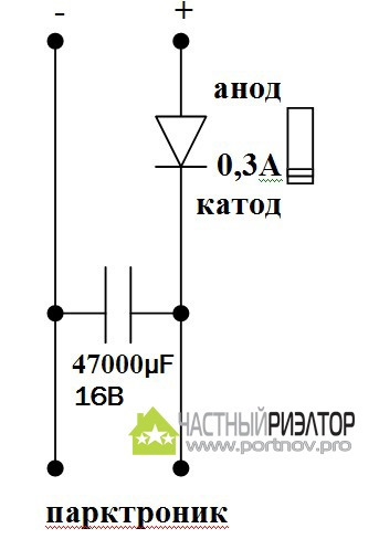 Нештатний парктронік. 3