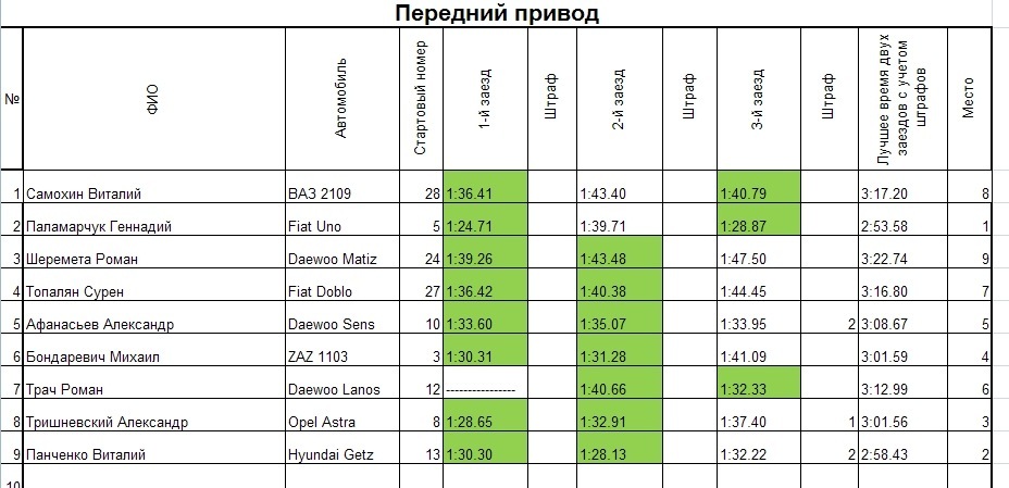 Регіональний кубок за слаломом 2013 3