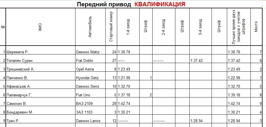 Регіональний кубок за слаломом 2013 2