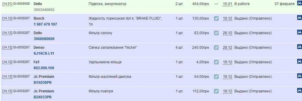 ТО-4, але зі своїми розхідниками!