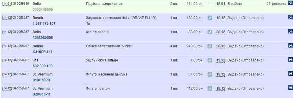 ТО-4, але зі своїми розхідниками! 1