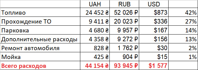 Вартість володіння Astra J Diesel 3