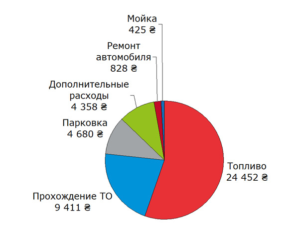 Вартість володіння Astra J Diesel 2