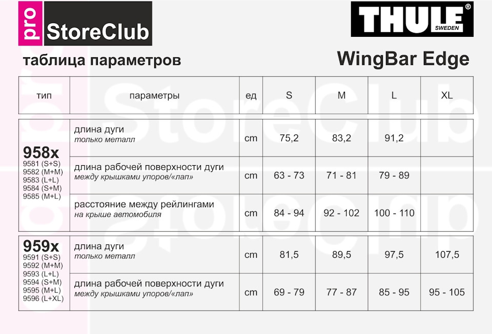 Thule Wingbar EDGE 9591 + Thule ProRide 591 4