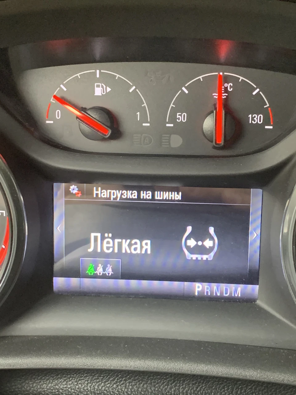Навантаження на шини