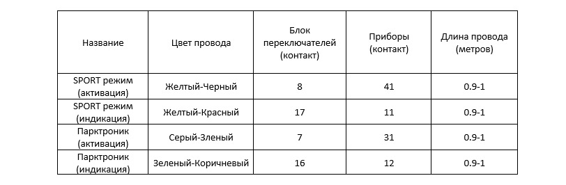Установка Sport режиму + Підігріву сидінь 5