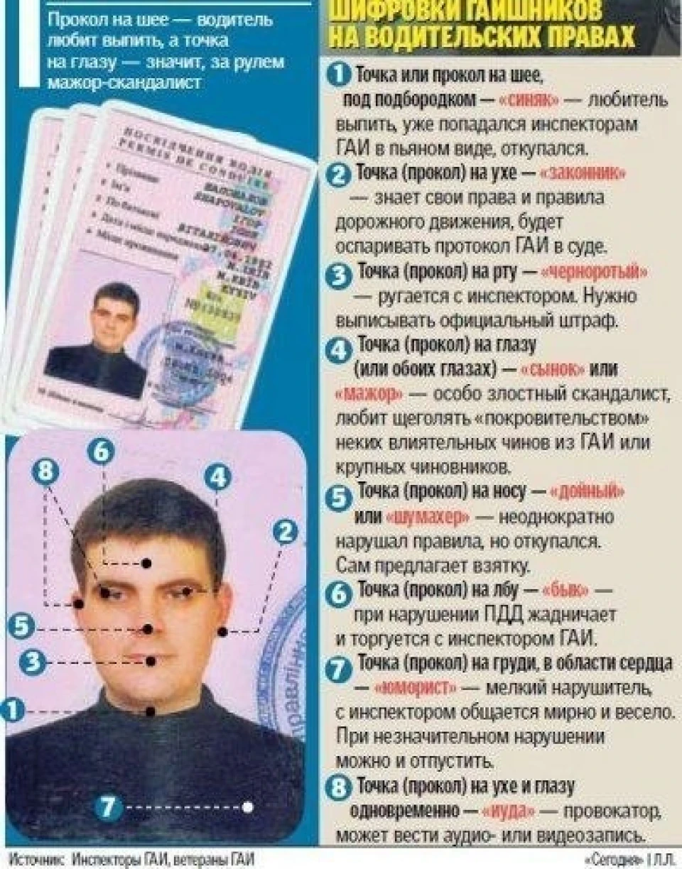 А ви про це знали?