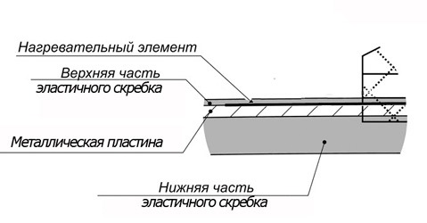 Щітки склоочисника з підігрівом BURNER 3 (останньому дню зими присвячується) 1