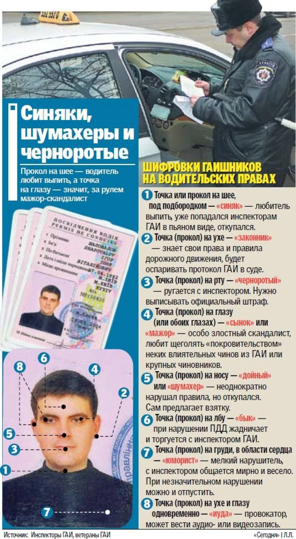 ДАІшники мають секретну систему знаків на наших правах. ФОТО