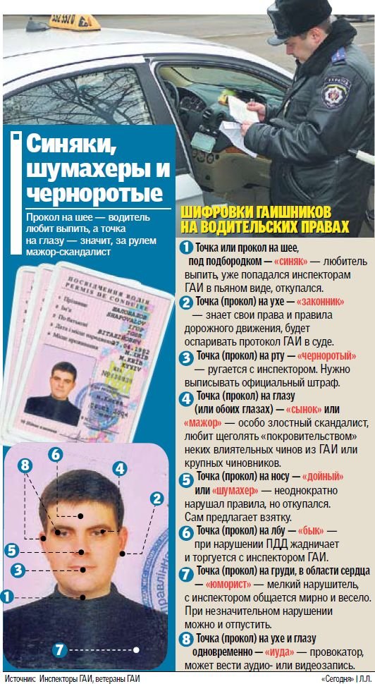 ДАІшники мають секретну систему знаків на наших правах. ФОТО 1