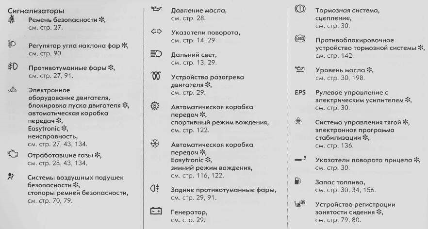 Панель приборів Opel Combo 1