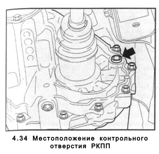 Контроль рівня трансмісійної мастила РКПП 3