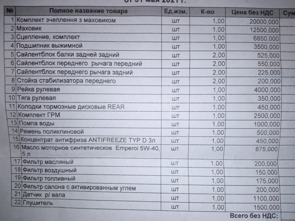 Машина на ремонті