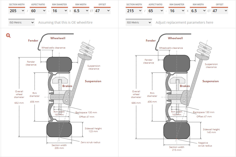 Хочу 17 радіус на літо... допоможіть визначитися з профілем:) 1