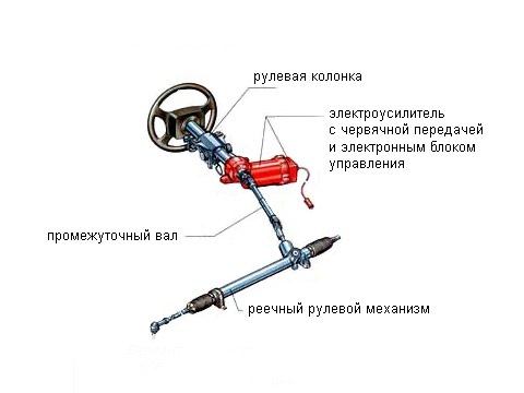 Бранка одним пальцем) 1
