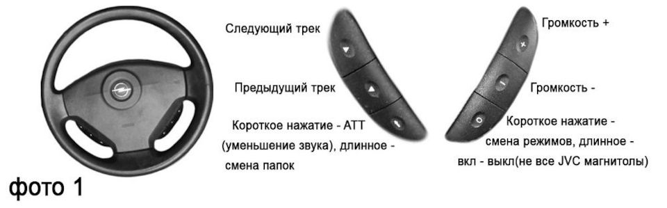 Заміна керма та встановлення адаптера кнопок керма 5