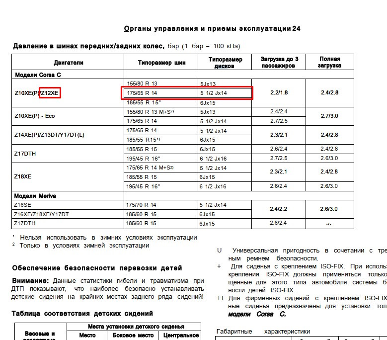 Не можу знайти диски штампування 1
