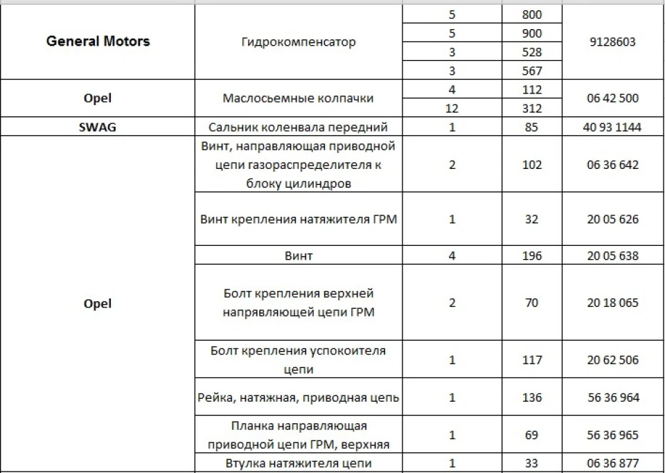 Заміна Ланцюги ГРМ (запчастини, фронт робіт) Часть1
