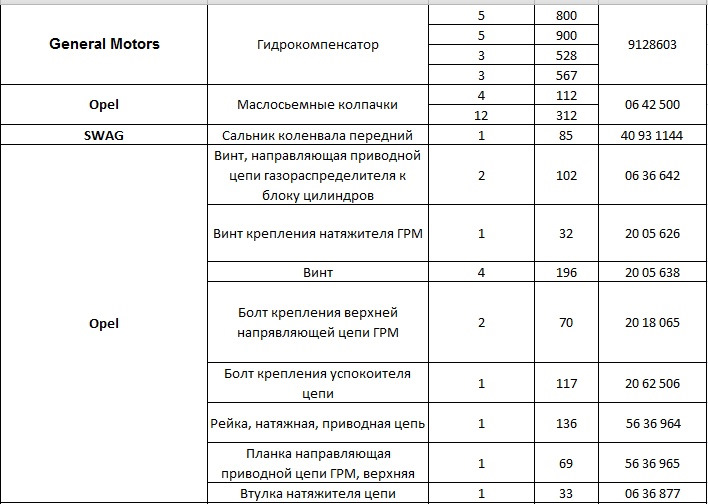 Заміна Ланцюги ГРМ (запчастини, фронт робіт) Часть1 1