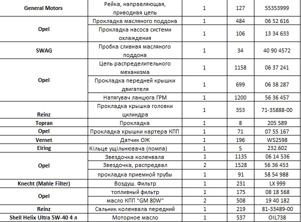 Заміна Ланцюги ГРМ (запчастини, фронт робіт) Часть1 2