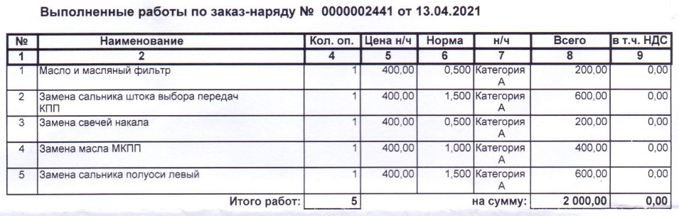 Весняне ТО. Усунули мокрий сальник МКПП, замінили свічки для кращого старту дизеля 1