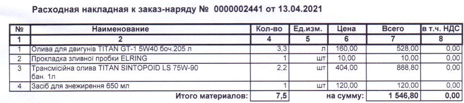 Весняне ТО. Усунули мокрий сальник МКПП, замінили свічки для кращого старту дизеля 2