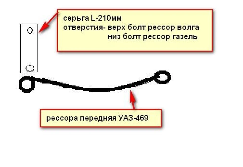 Проблема ресор