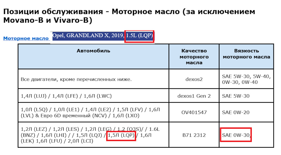 Олія для 1.5 Diesel (dv5rc) 1