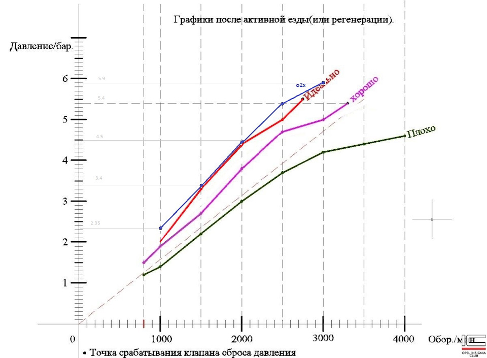 Вимір тиску масла 1