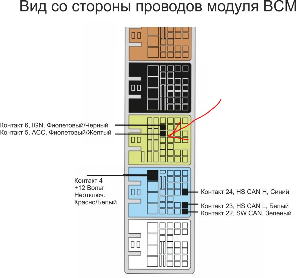 Встановлення сидінь AGR з пам'яттю, підігрівом та вентиляцією. Продовження 5