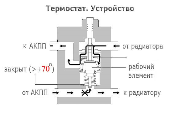 додатковий радіатор АКПП 2