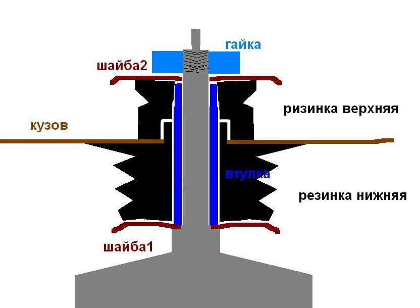 Питання щодо відбійників задніх амортизаторів. Тимчасова. 3