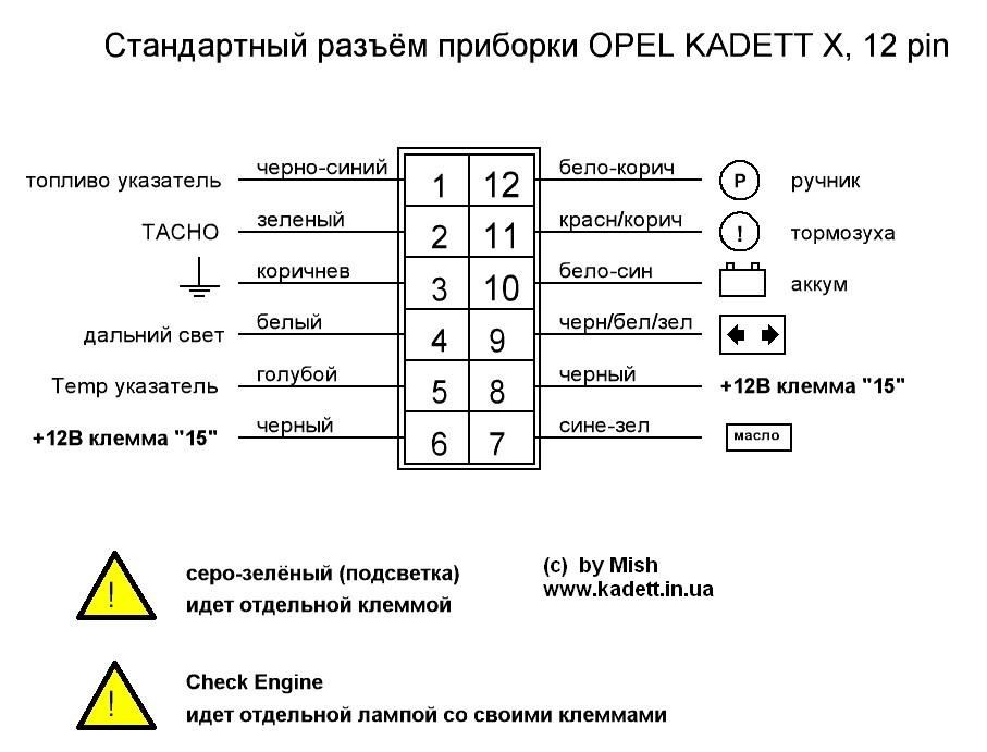 Приборка Ауді А 6 5
