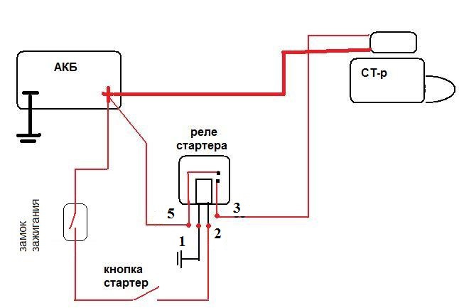 Заміна стартера та встановлення кнопки запуску двигуна 1