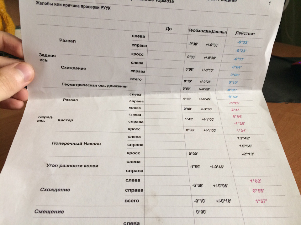 Черговий косяк першої машини 1