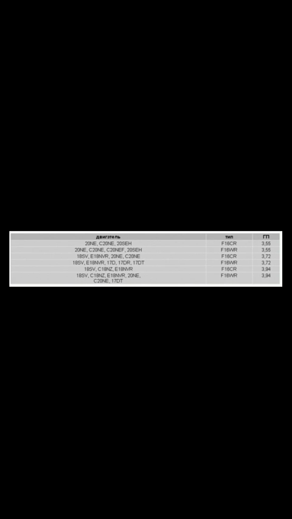 F16 3.55 CR (WR) або 3.94 WR (CR) ?