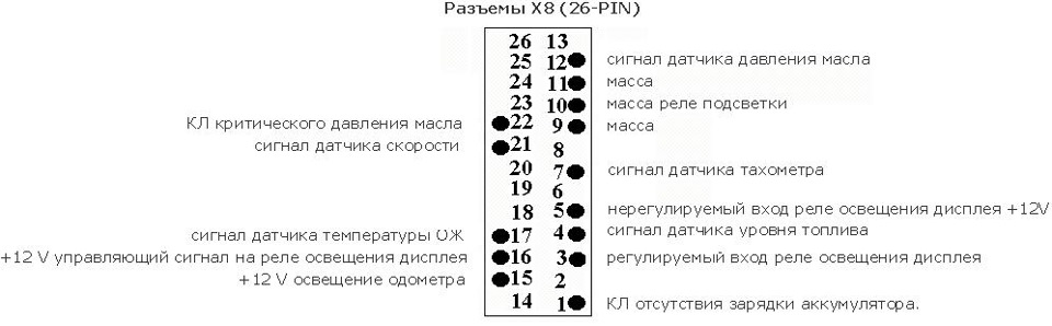 Встановлення та підключення LCD приладової панелі GSI 3