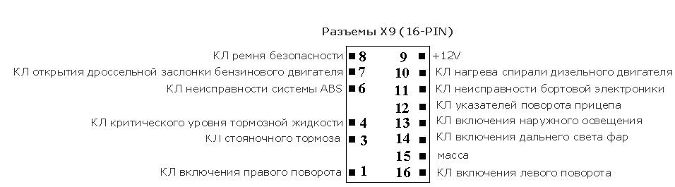 Встановлення та підключення LCD приладової панелі GSI 2