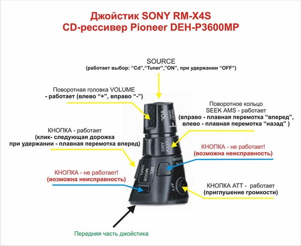 Магнітола, пульт, борода, лицьова порогів 1