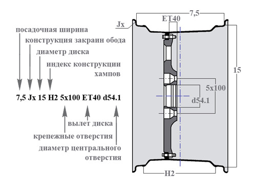 ▀▄▀▄▀▄Питання вибору дисків 1
